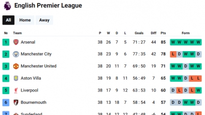 ScoreAxis: Soccer Widgets Screenshot