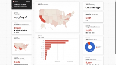Shodan Screenshot