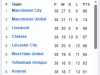 FootyStats